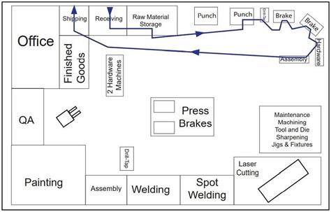 sheet metal workshop report